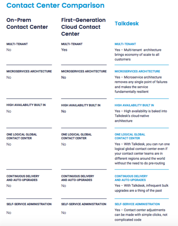 So long scheduling nightmares: Meet your new contact center WFM