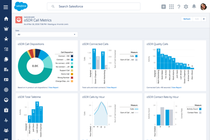 Introducing Talkdesk For Salesforce Talkdesk Contactcenterworld Com Blog