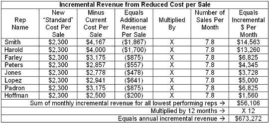 Article : Contact Center Performance Maximization